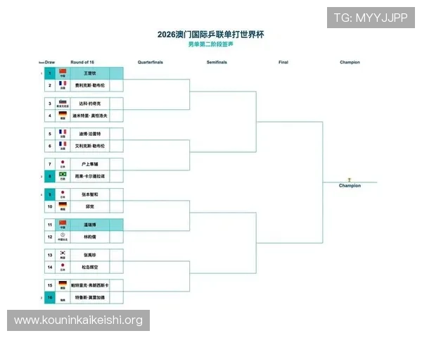 2026年世界杯48支球队参赛资格获取方式与分组抽签规则介绍