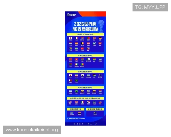 2026年世界杯48支球队分组情况及每组球队实力对比全面解析