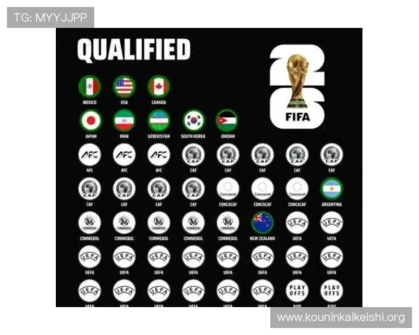 2026年世界杯48支球队名额分配对各大洲足球发展的影响与策略建议