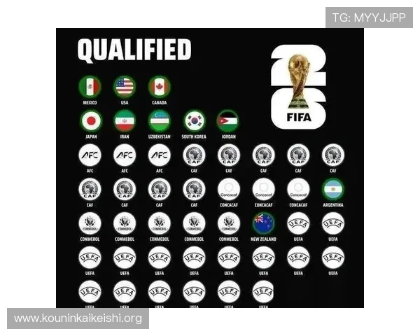 2026年世界杯48支球队官方宣传图片，全面展示各国足球队的风格与特色