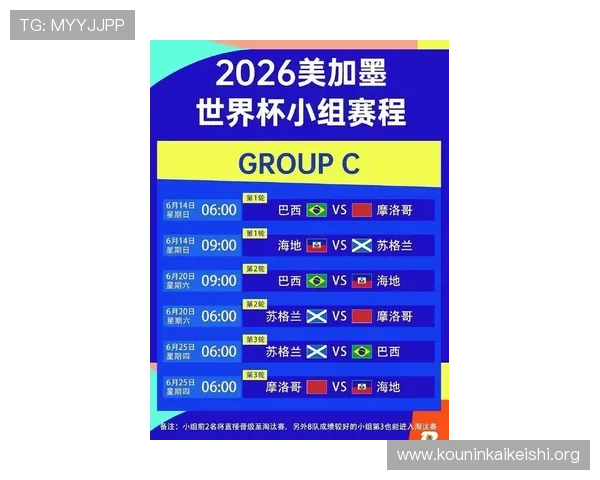 2026年世界杯48支球队如何分组比赛赛制详尽分析与预测