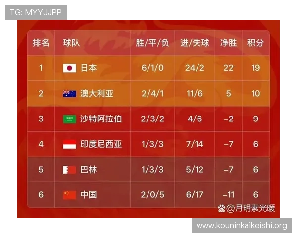 2026年世界杯出线球队的历史战绩与实力分析