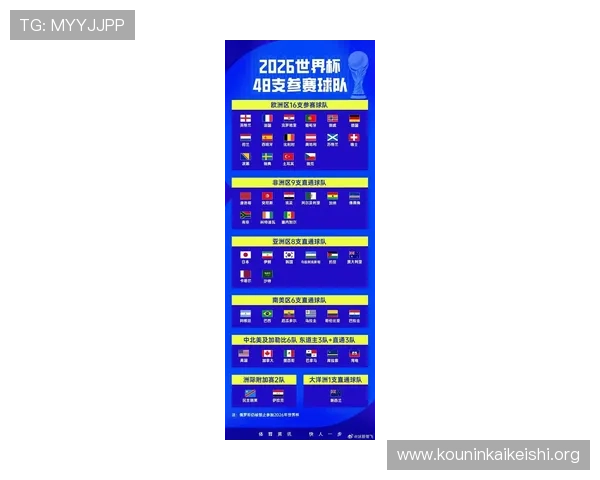 2026年世界杯参赛国家的来源分析，帮助球迷了解各国足球实力和晋级之路