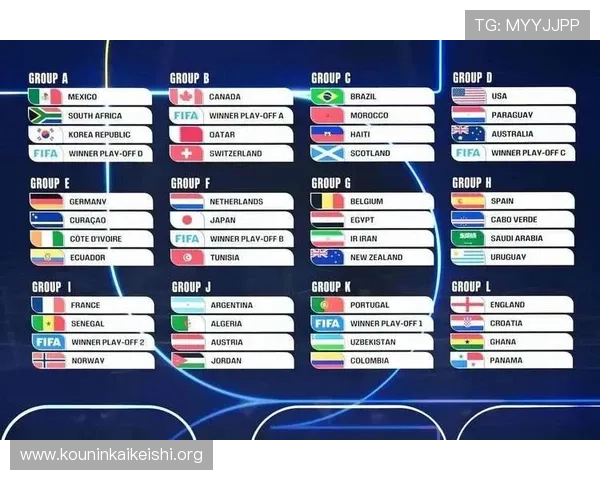 2026年世界杯参赛球队详细介绍及各队历史战绩回顾