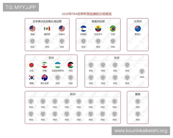 2026年世界杯已出线球队名单及晋级球队的实力对比分析