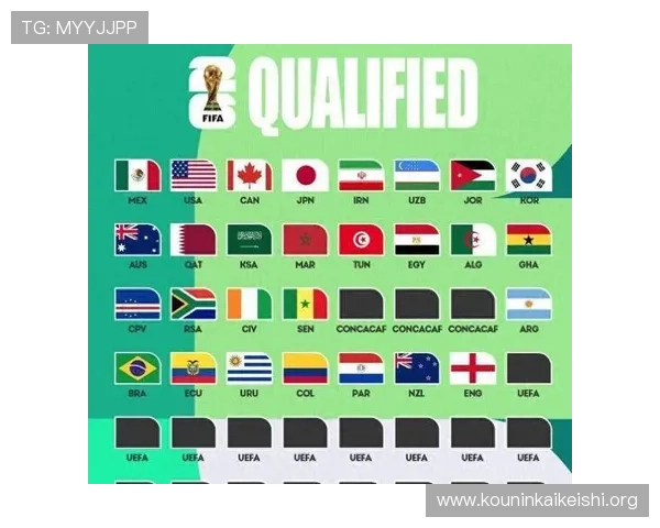 2026年世界杯已经出线的球队名单公布，哪些国家成功晋级值得关注