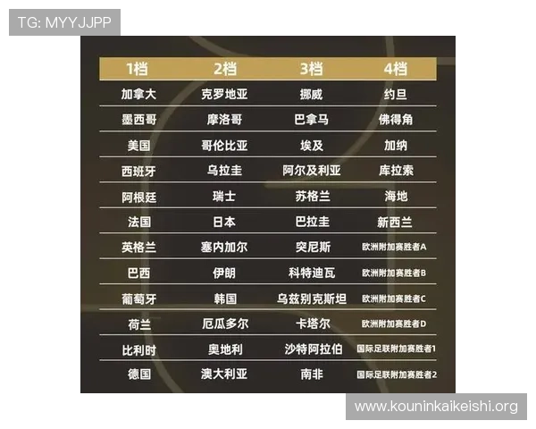 2026年世界杯正赛第一档球队公布后，赛事竞争格局将迎来哪些新变化