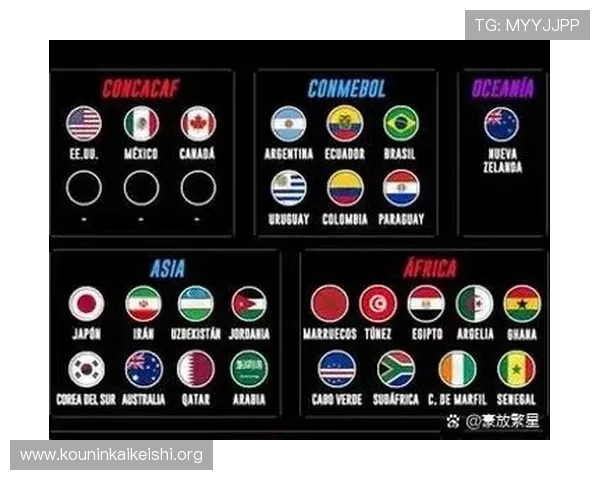 2026年世界杯欧洲已确认参赛球队详细名单及最新赛程安排