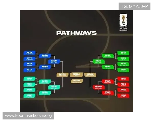 2026年世界杯比赛时间表及主要球场分布与交通指南分析