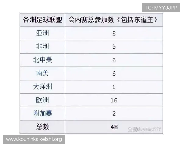 2026年世界杯足球赛程全攻略，详细介绍各阶段比赛时间和赛程安排