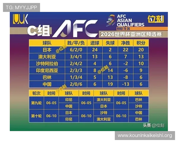 2026年欧洲晋级世界杯的关键比赛回顾与晋级形势全面解读