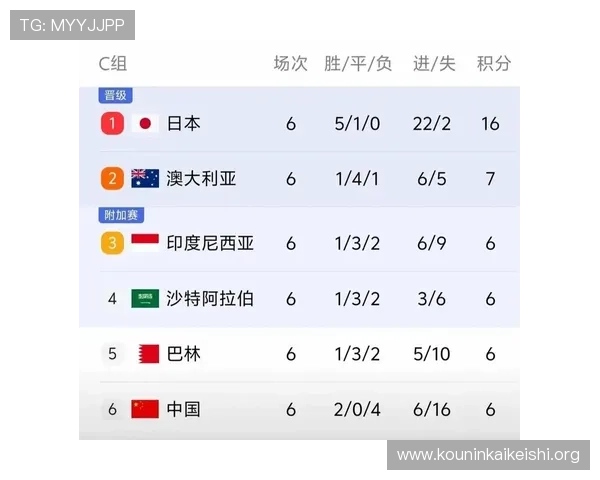 世界杯目前所有比分球队最新实时更新，全面掌握每场比赛的详细比分信息