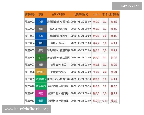 今日竞彩足球赛事最新赛况分析与预测，帮助玩家把握投注先机