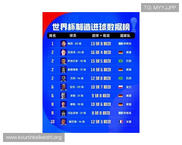 全球足球迷关注的世界杯一场最多进球比赛盘点与精彩回顾